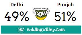 IPL_2016_Match_7_Delhi_Daredevils_v_Kings_XI_Punjab_Pre_match_COW_Chance_Of_Winning_cricket